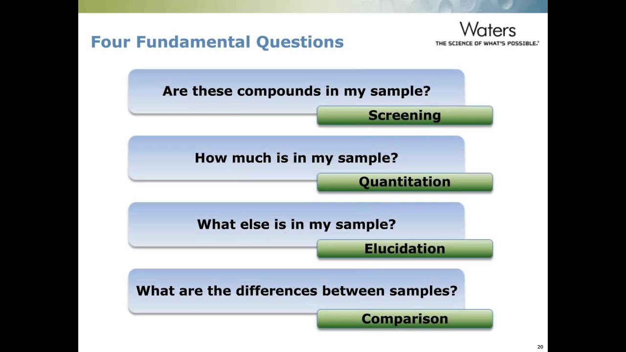Methodology for Characterization of Impurities in Crop Protection Products