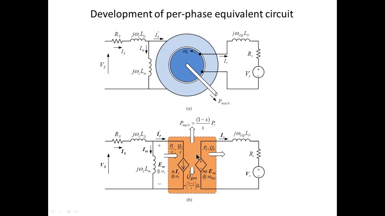 DFIG SS analysis 2