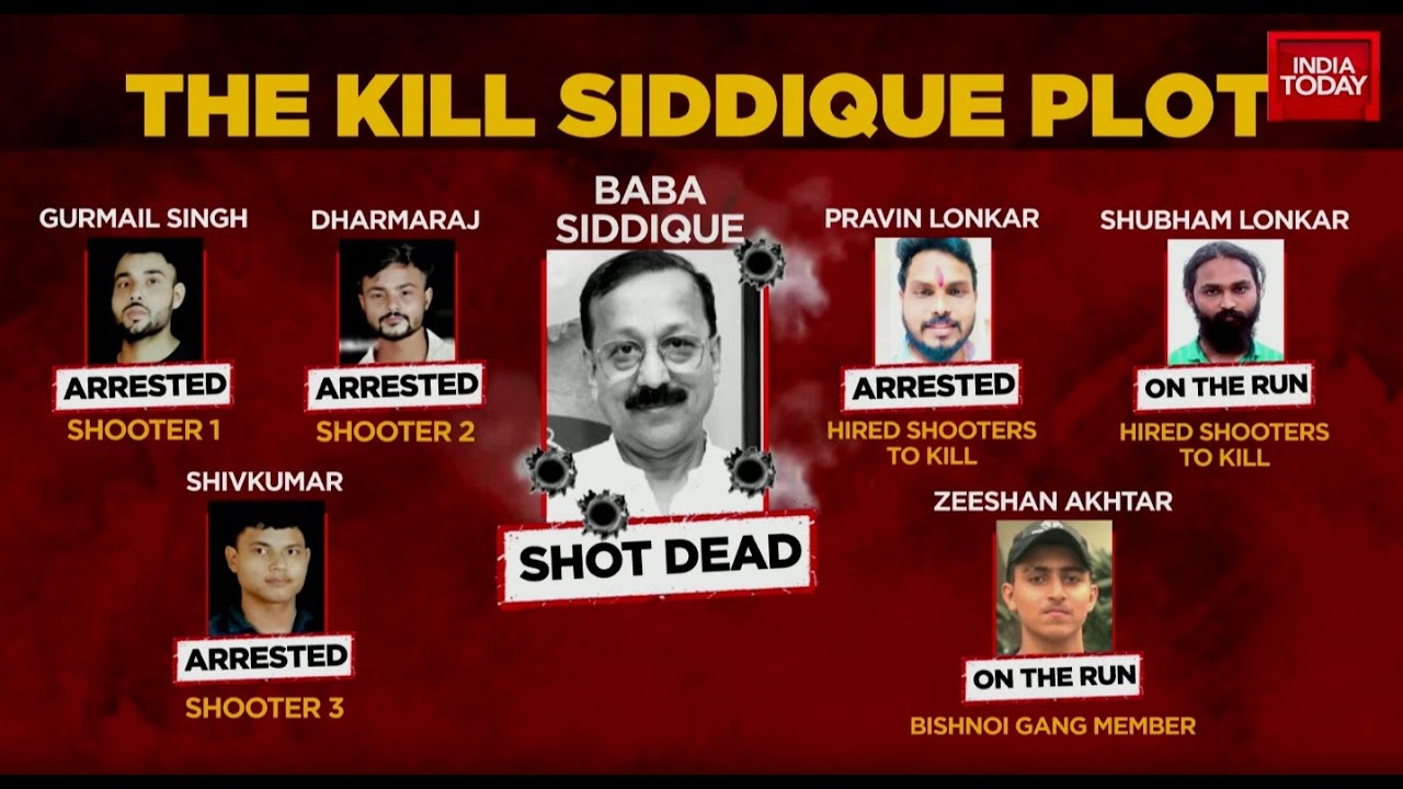 Baba Siddique's Murder: Three Arrests Made So Far, 6 Accused Named By Police | India Today