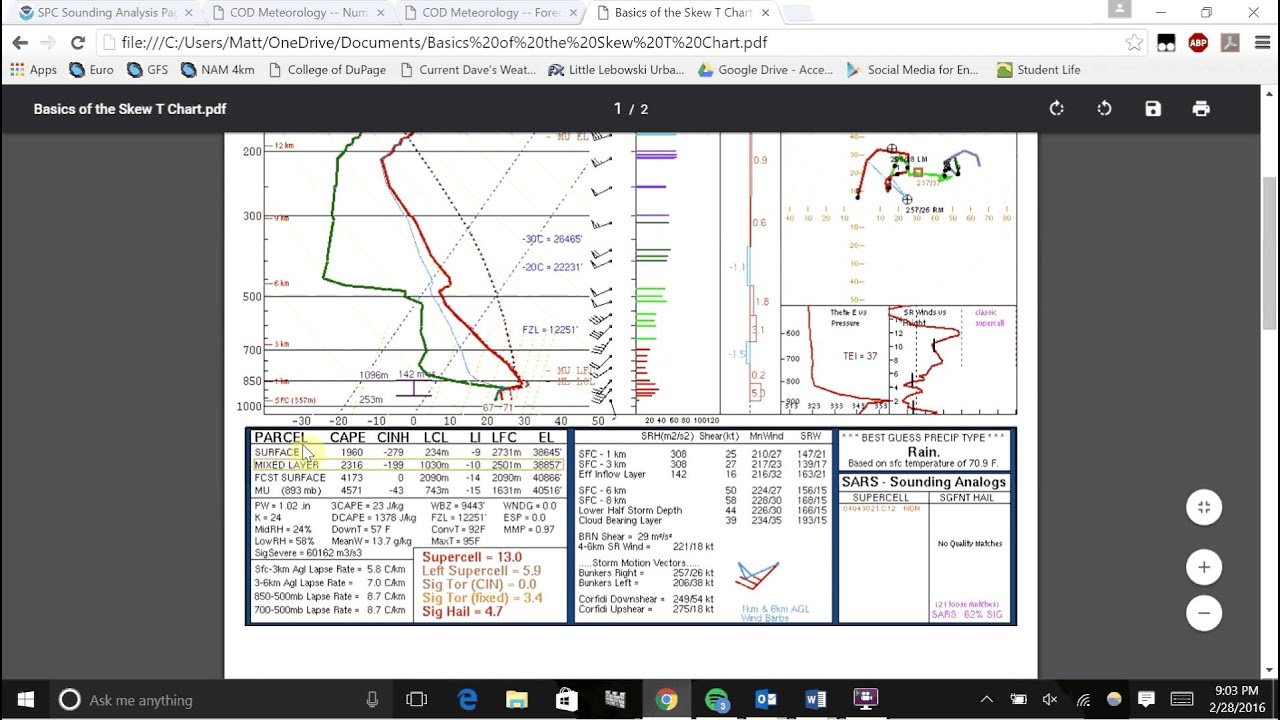 Basic Instructions for Interpreting a Skew-T Chart for Severe Weather Days