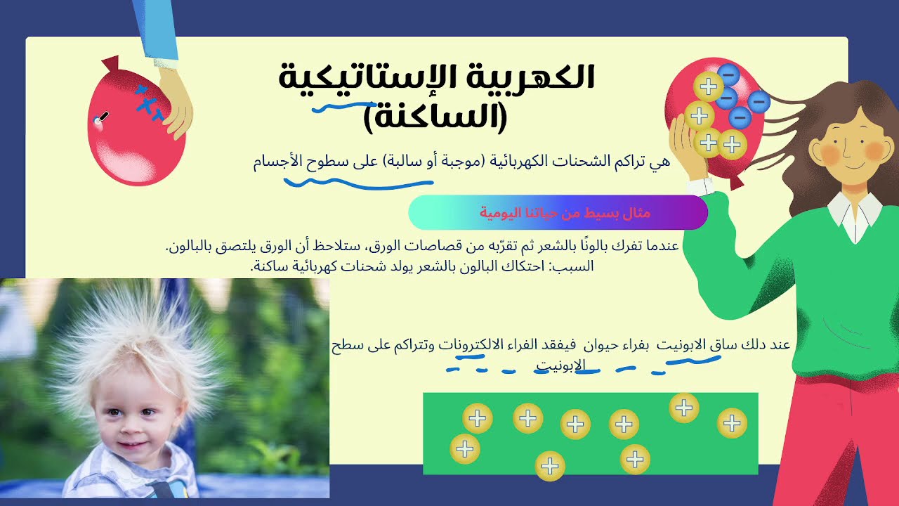 الكهربية والمغناطيسية ببساطة ⚡ | فيزياء تمريض سنة تانية – الفرق بين الكهربية الساكنة والتيارية