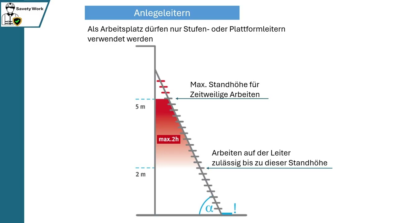 Kompkter Arbeitsschutz Leitern