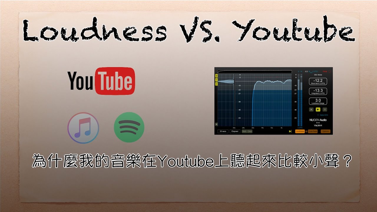 響度(Loudness)-為什麼我的音樂在youtube上聽起來比較小聲?