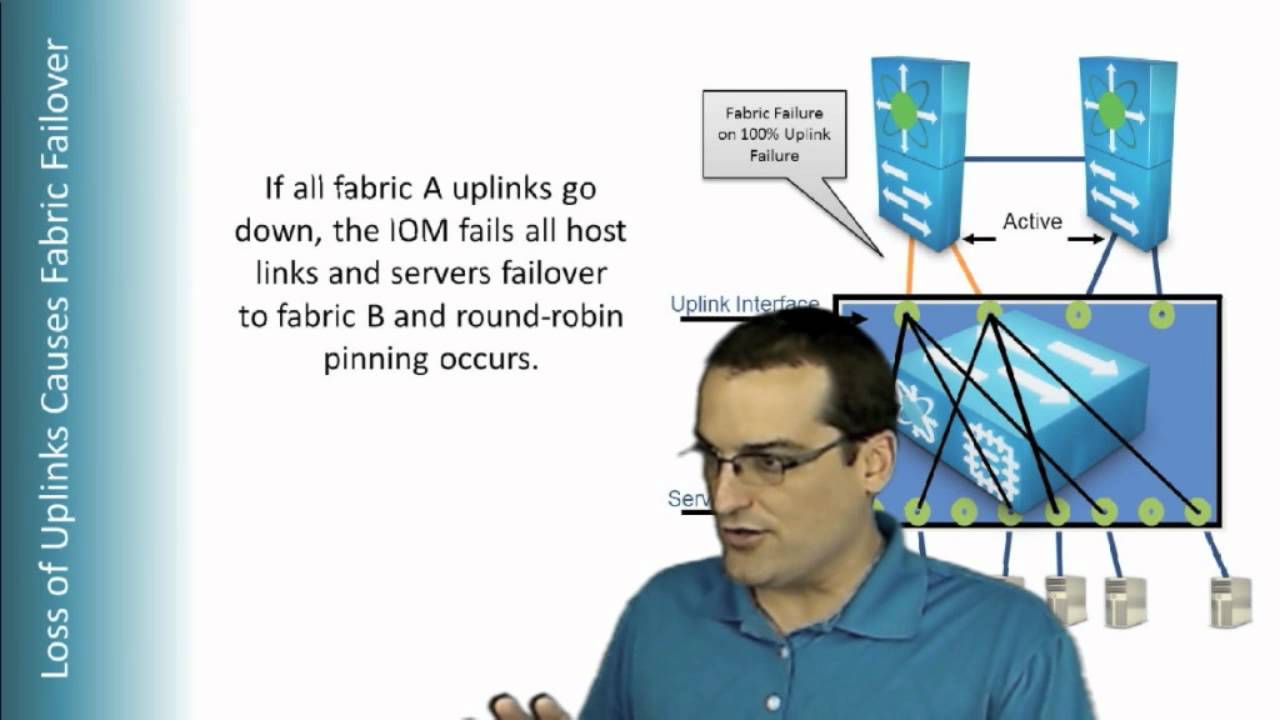 Implementing Cisco UCS Part 1