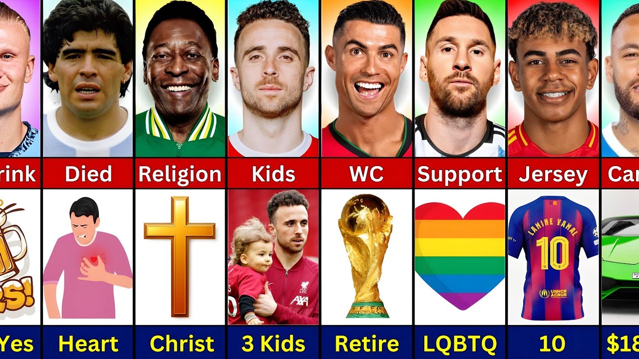 Comparison : Ronaldo vs Diogo Jota vs Messi vs Pele vs Maradona vs Neymar vs Haaland vs Yamal