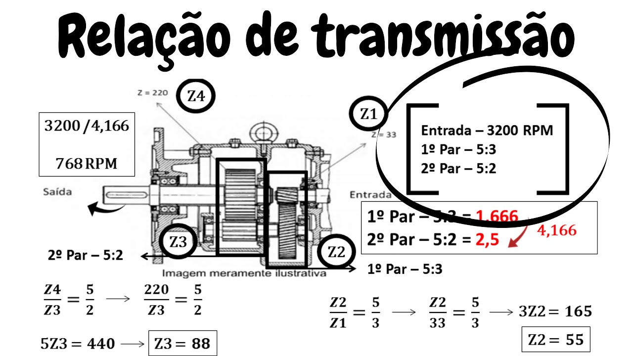 Como calcular o RPM -  Relação de Transmissão