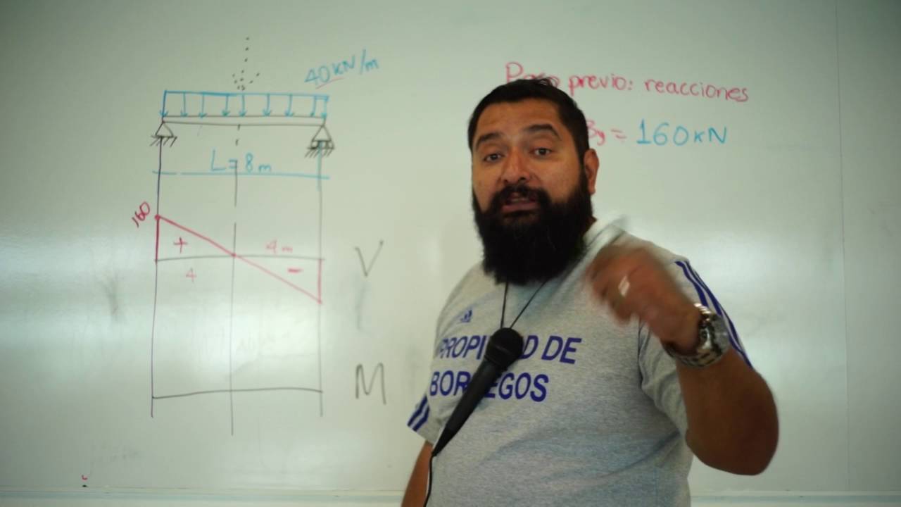 Diagramas en vigas: ejemplo 2