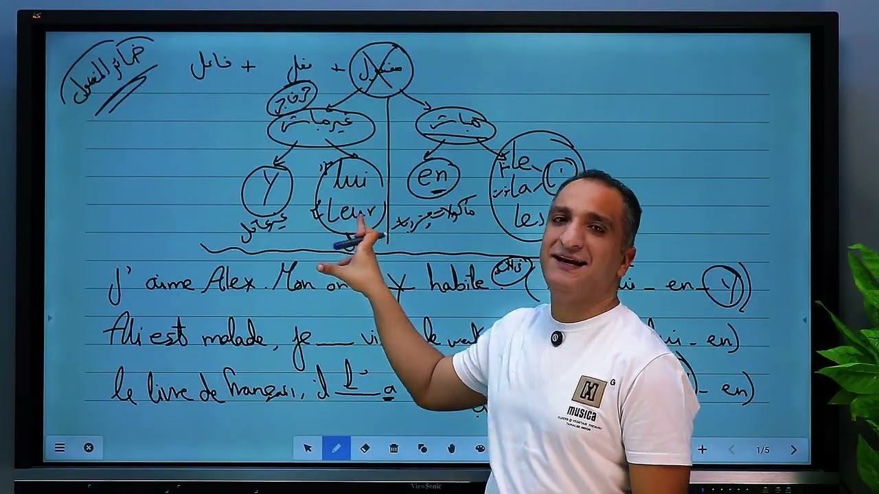 ضمائر المفعول ( الثالث الثانوي )