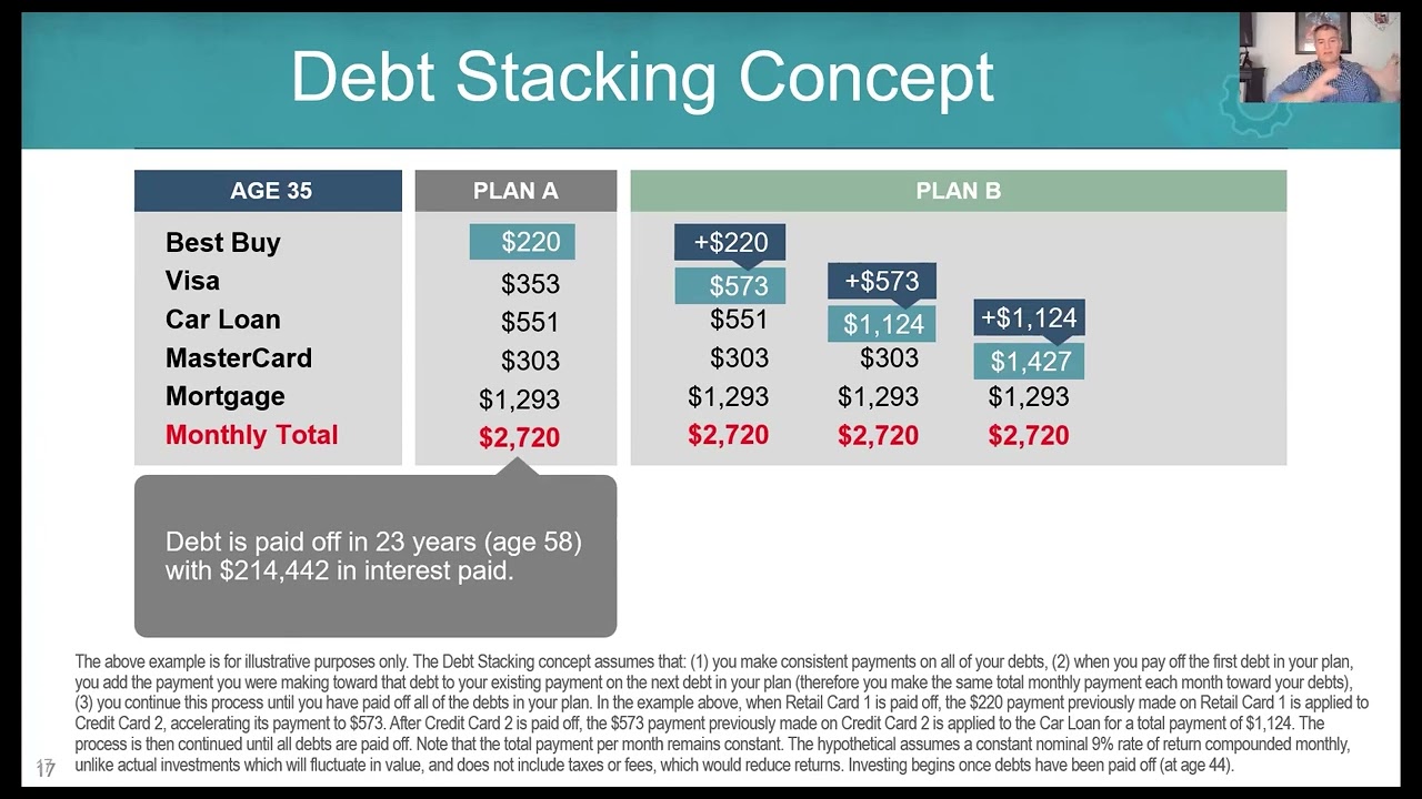 4  Debt
