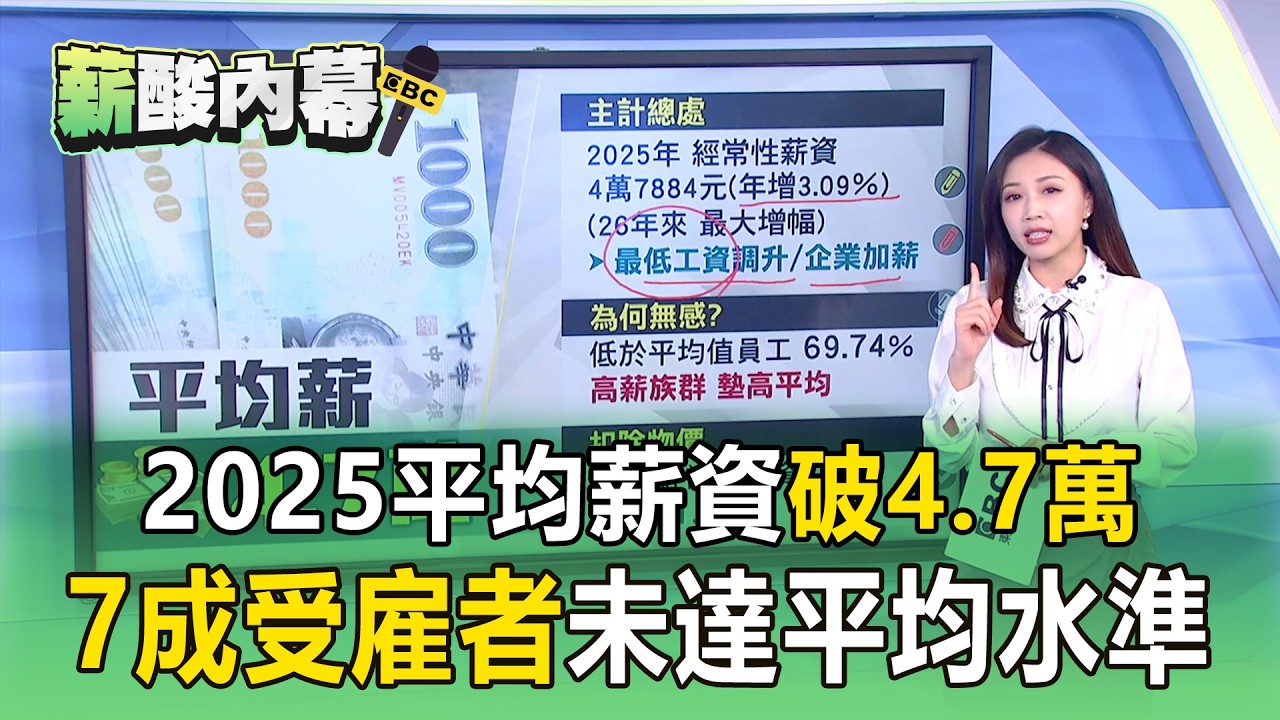 月薪4.7萬的人請舉手！ 2025平均經常性薪資「漲幅26年來最大」7成受雇者未達平均水準【薪酸內幕】