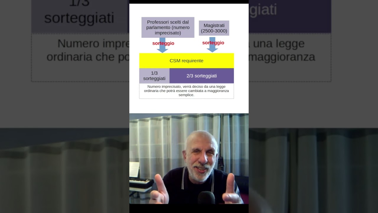 Elezione CSM