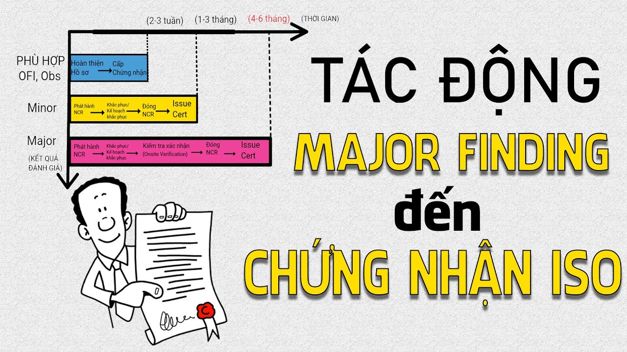 Đ&Agrave;O TẠO ISO9001: T&aacute;c động Major Finding đến chứng nhận ISO - Lalaplus