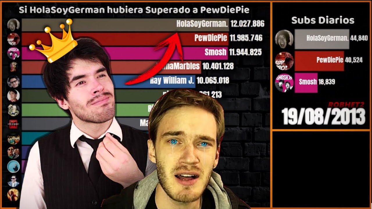 Si HolaSoyGerman hubiera logrado Superar a PewDiePie 🔥