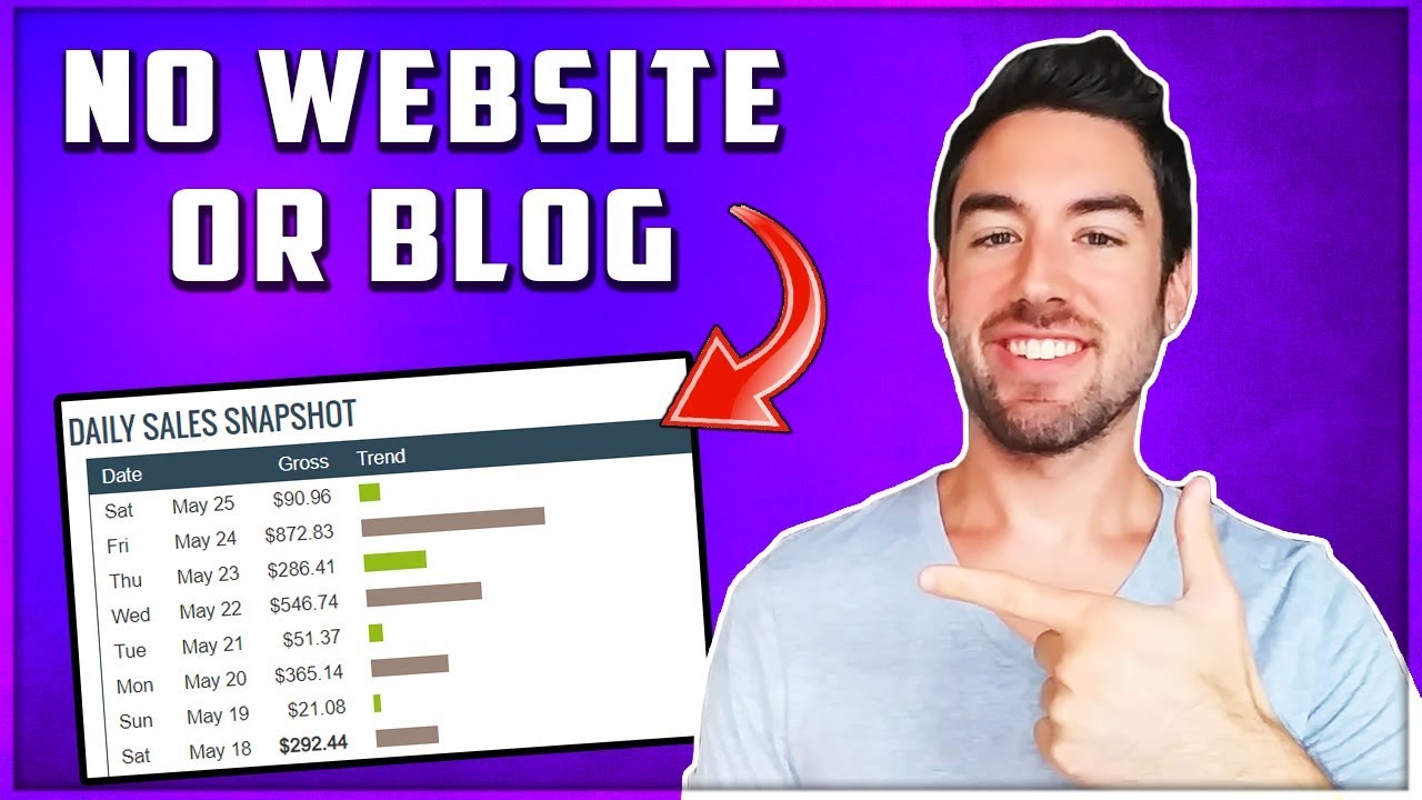 How To Do Digital Marketing WITHOUT A Website Or Blog (EASY FORMULA)