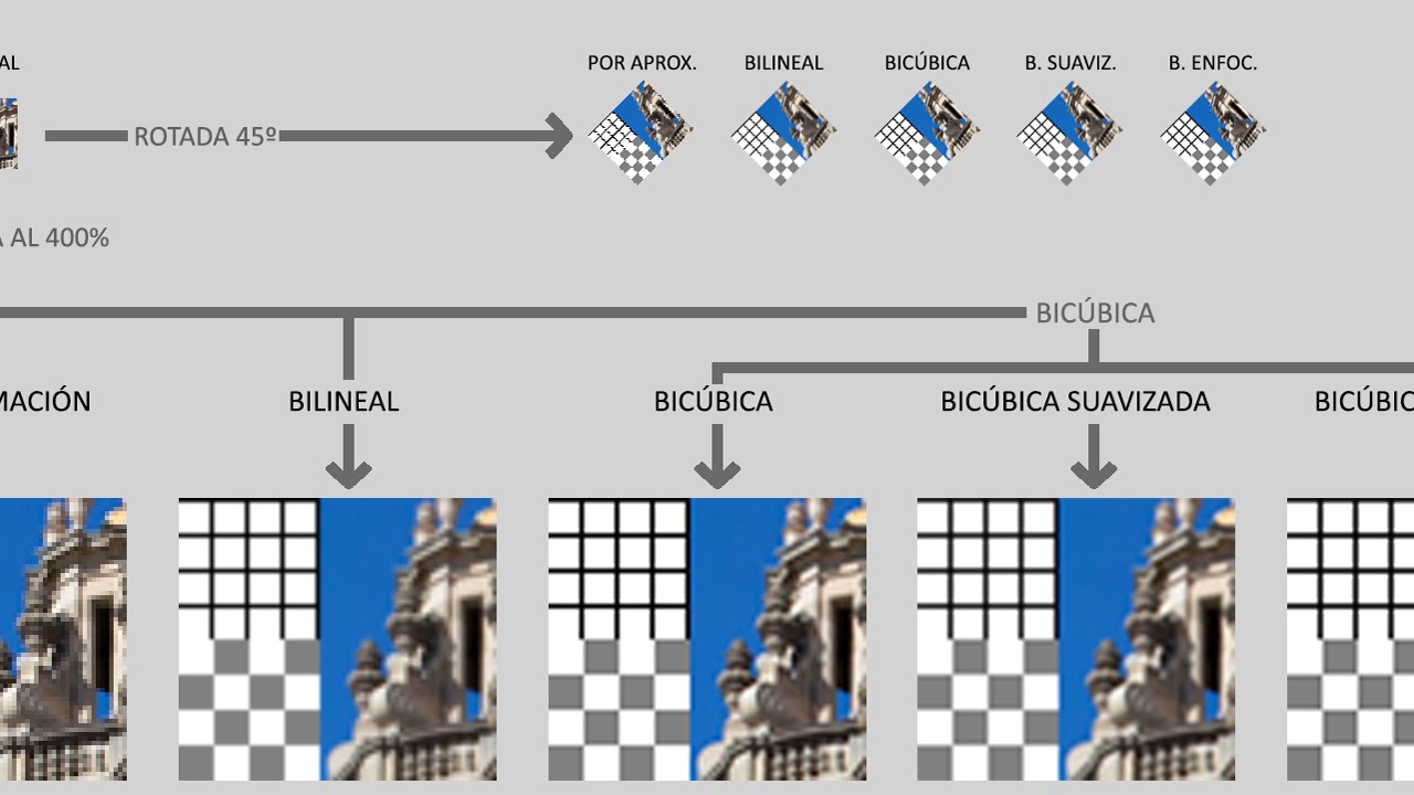 Los métodos de interpolación de imagen en Photoshop