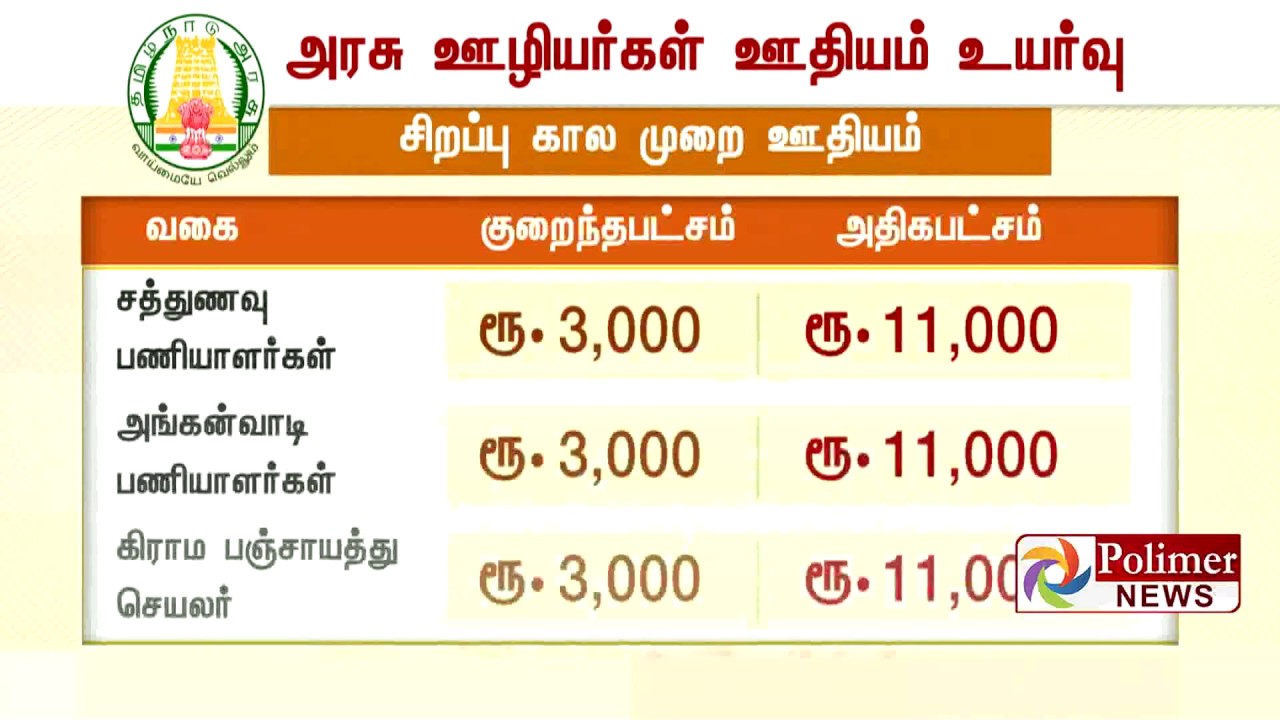 அரசு ஊழியர்களுக்கான ஊதியம் இரண்டரை மடங்கு உயர்வு : முதலமைச்சர் எடப்பாடி பழனிசாமி உத்தரவு