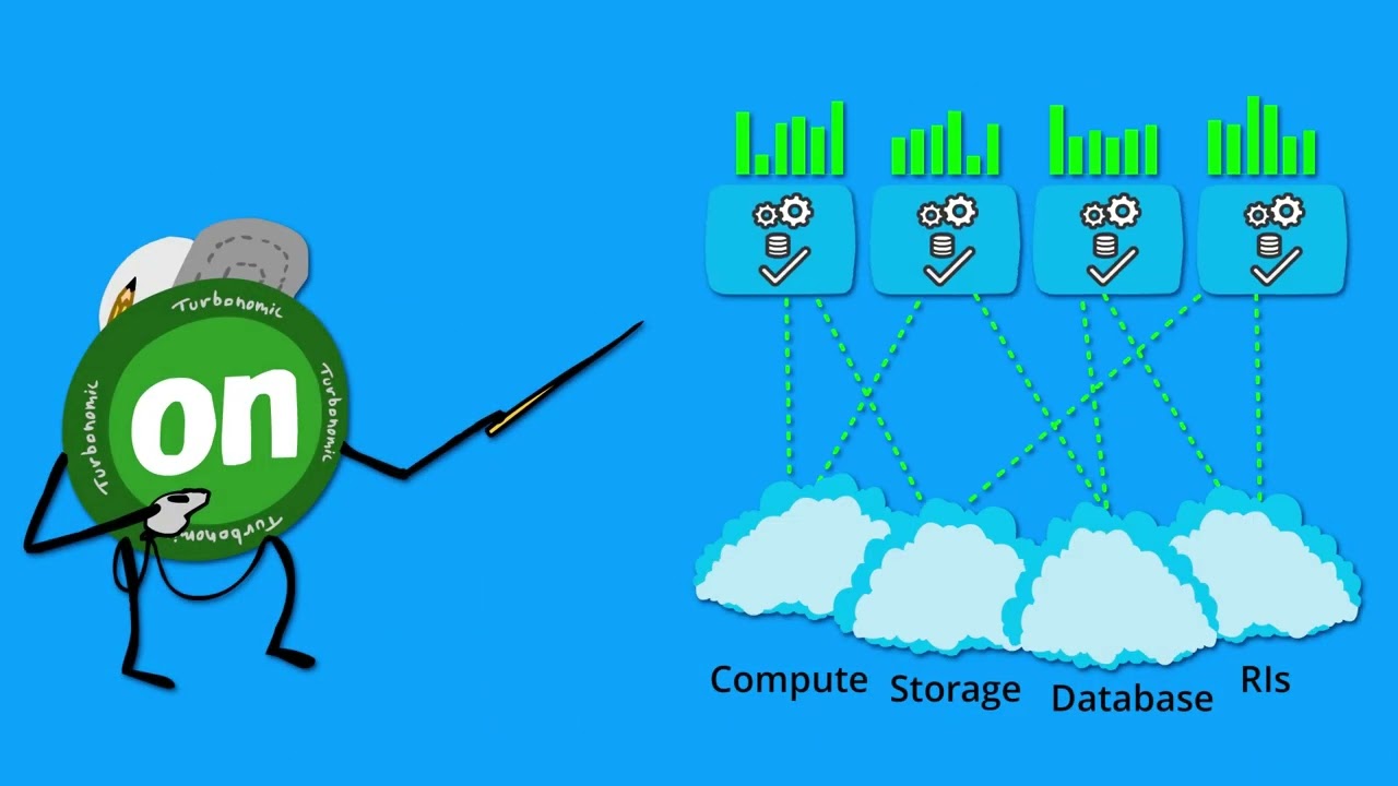 Value Driven Cloud