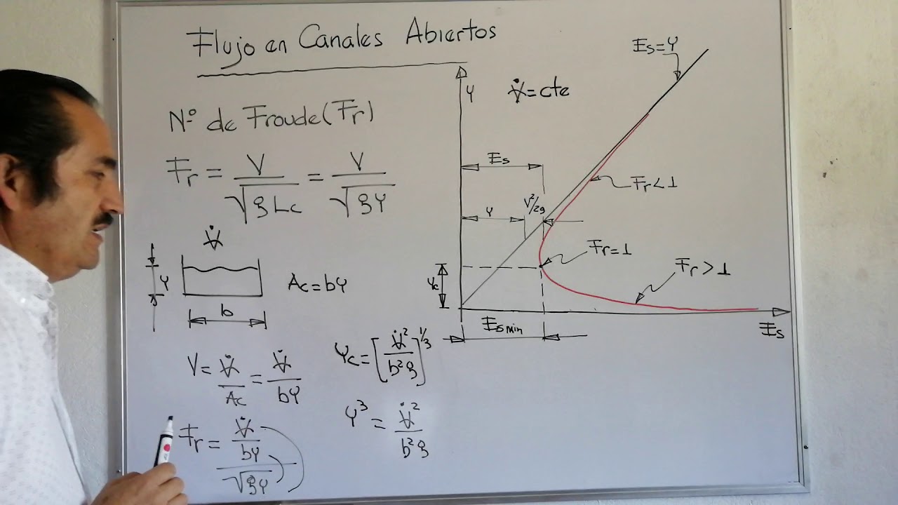 Teoria flujo en canales abiertos parte 2