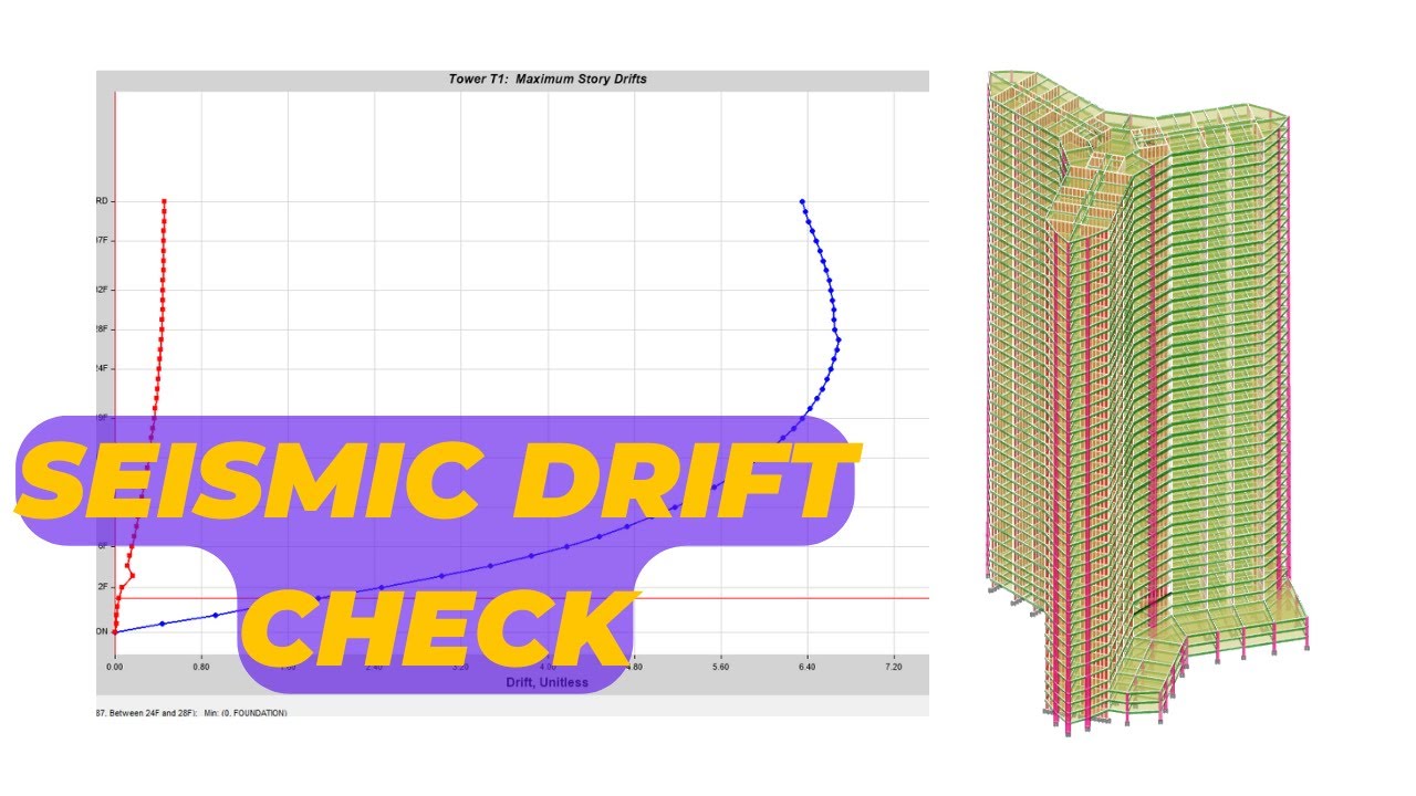 How to check seismic drift per NSCP 2015 [Tagalog]