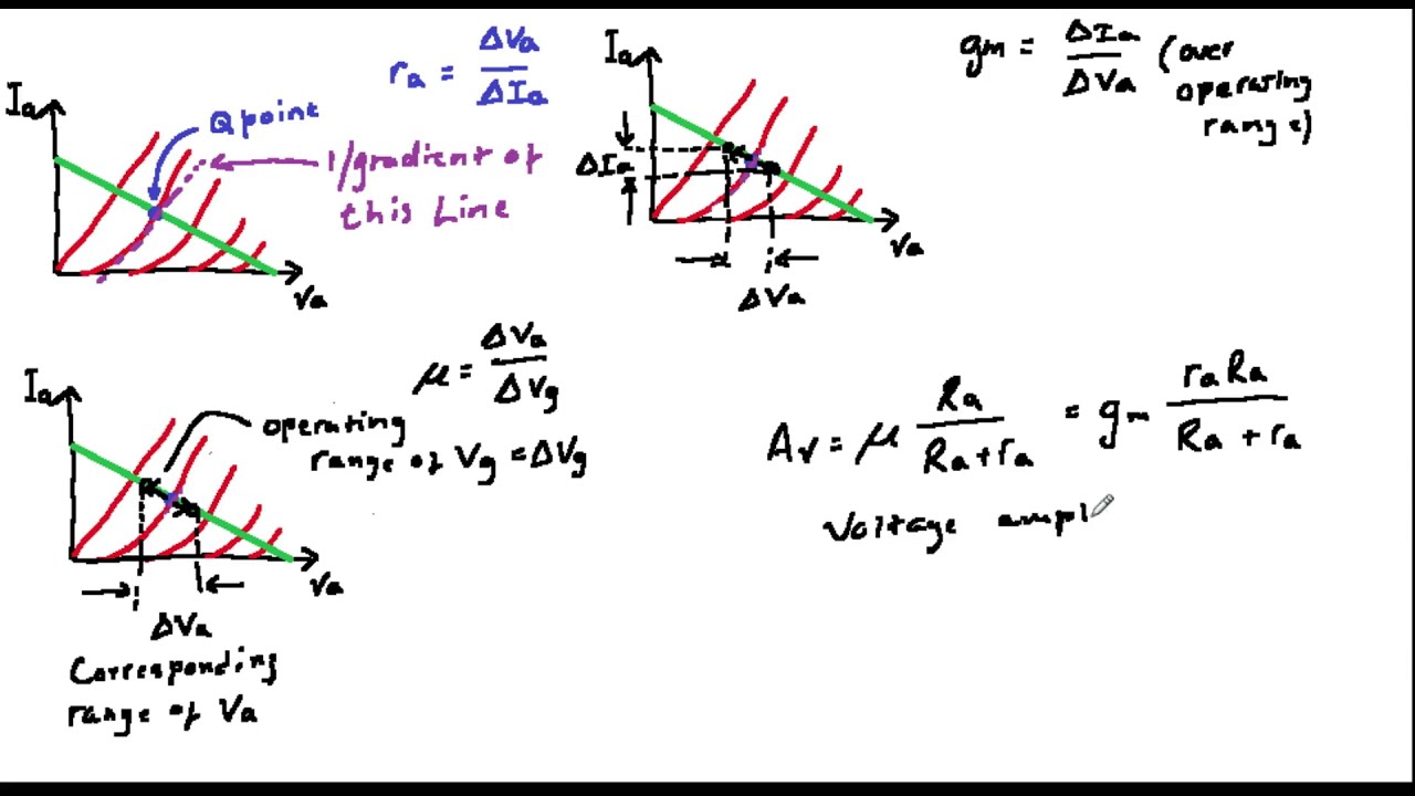 Analogue electronics 111: Valves 5 - Triodes (3) amplifier parameters