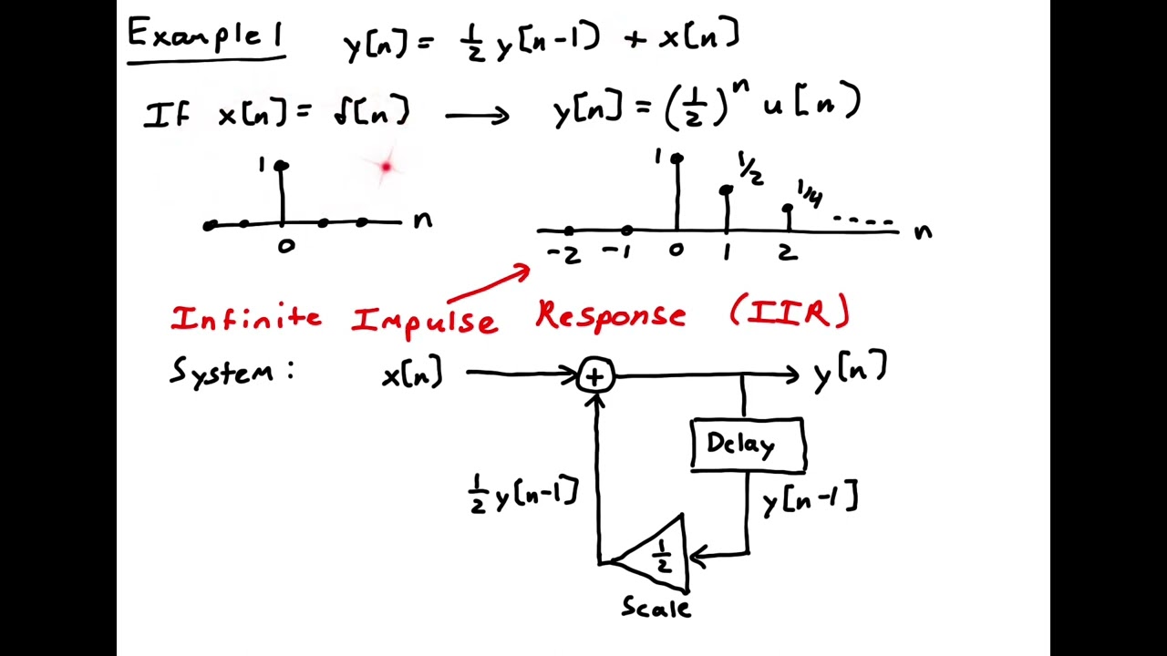 Difference Equations