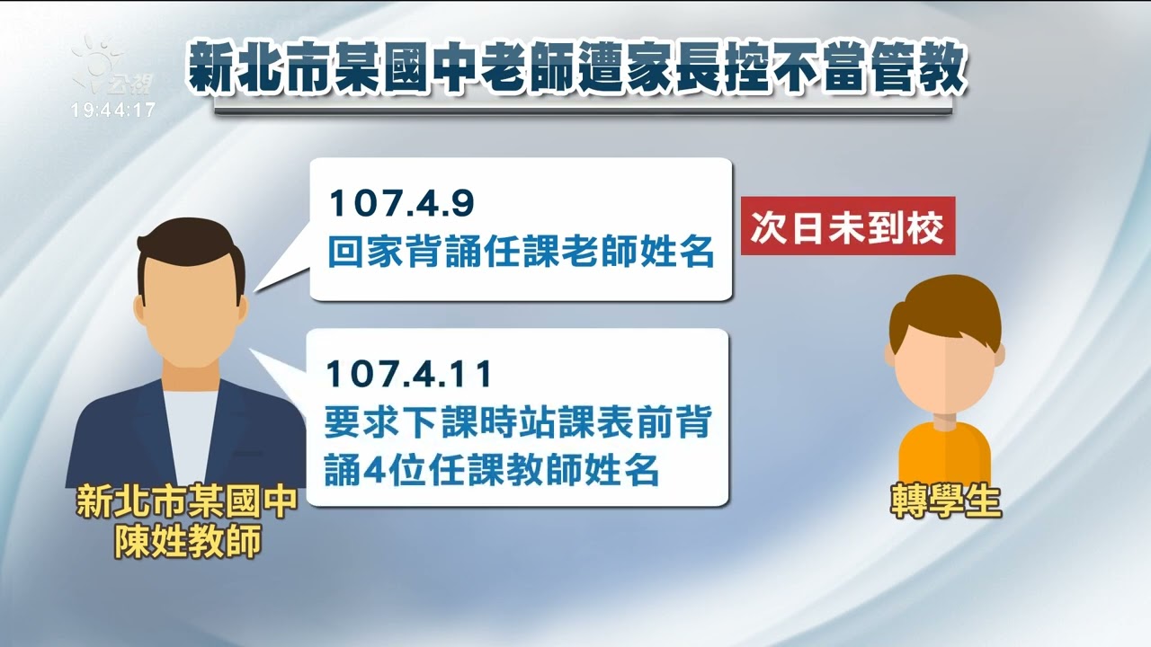 新北教師管教問題遭逕核申誡 師提訴訟獲判免懲｜20220914 公視晚間新聞