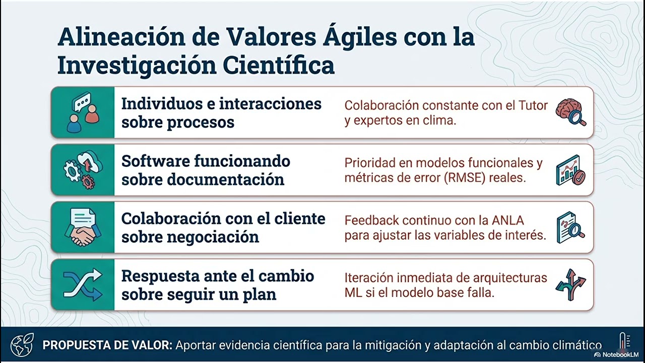 Big Data ML Clima Agile Propuesta - Sección 3