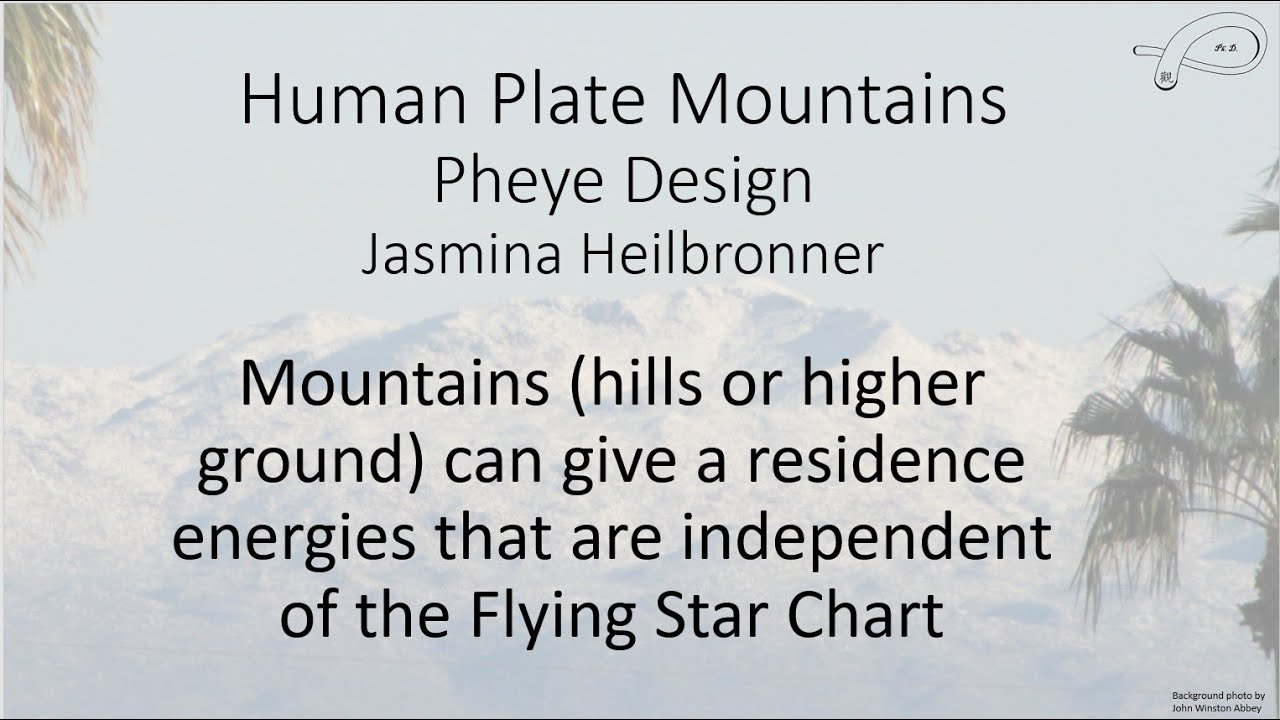 Mountain Energies using the Human Plate