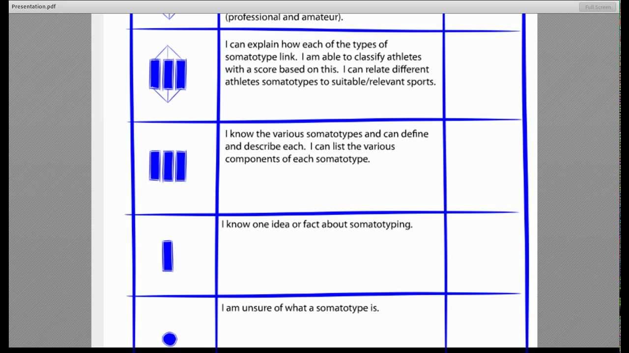 Deep Learning in GCSE PE CPD Course