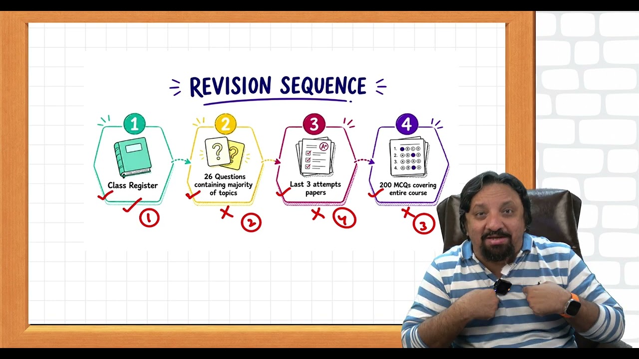 CMA Final 2-Day Revision Plan
