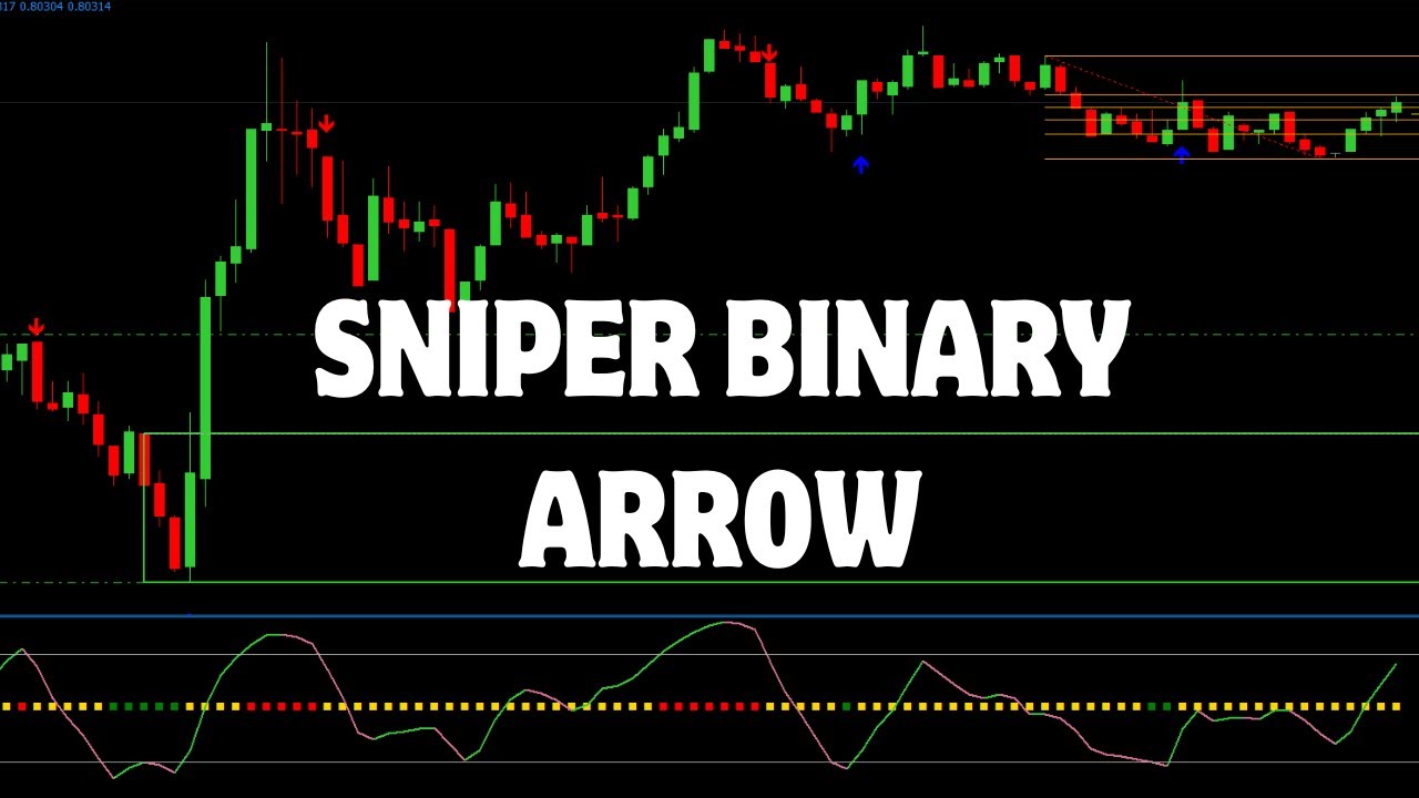 SNIPER BINARY ARROW High Accurate Vip Indicator For MT4 Free #trading#binaryindicator #binaryoptions