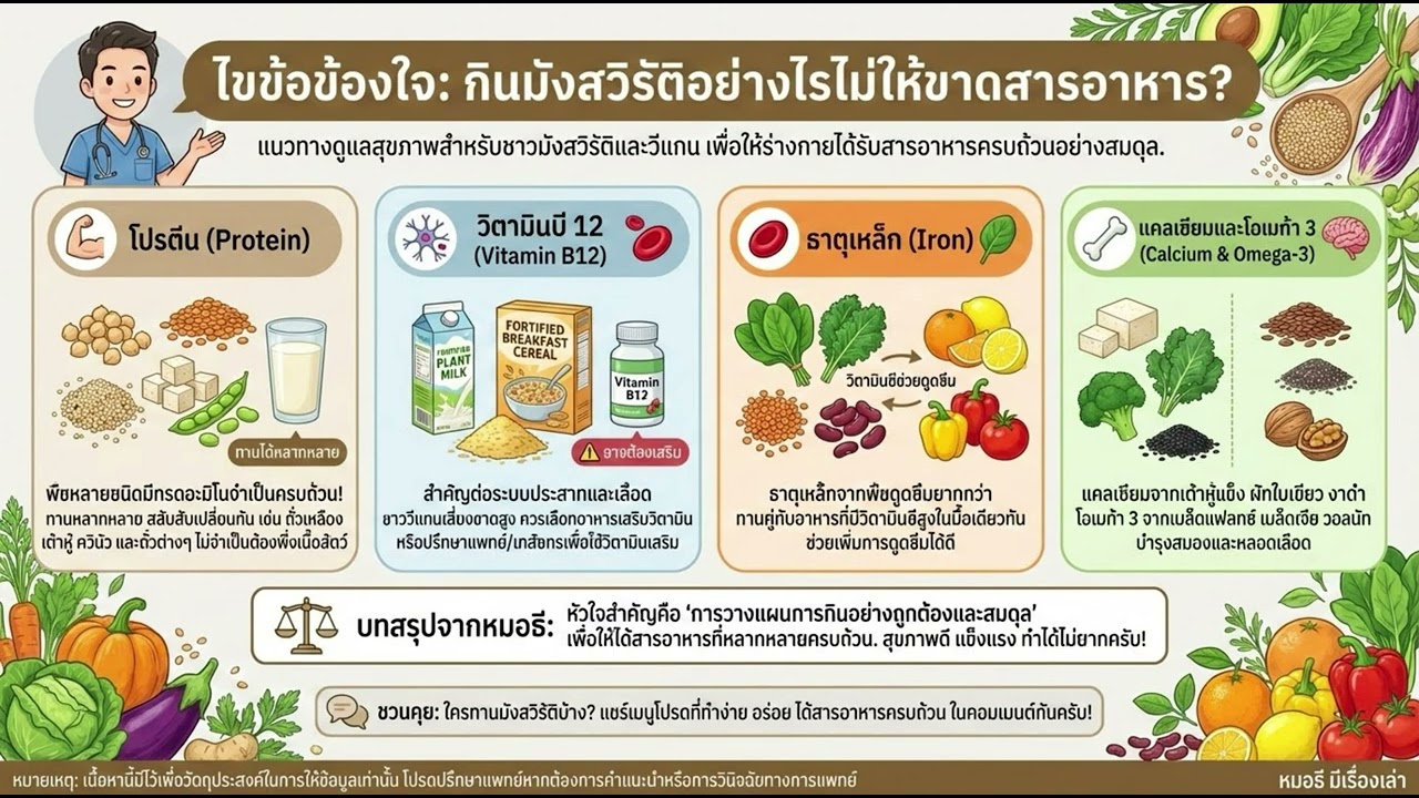 ไขข้อข้องใจ: กินมังสวิรัติอย่างไรไม่ให้ขาดสารอาหาร?