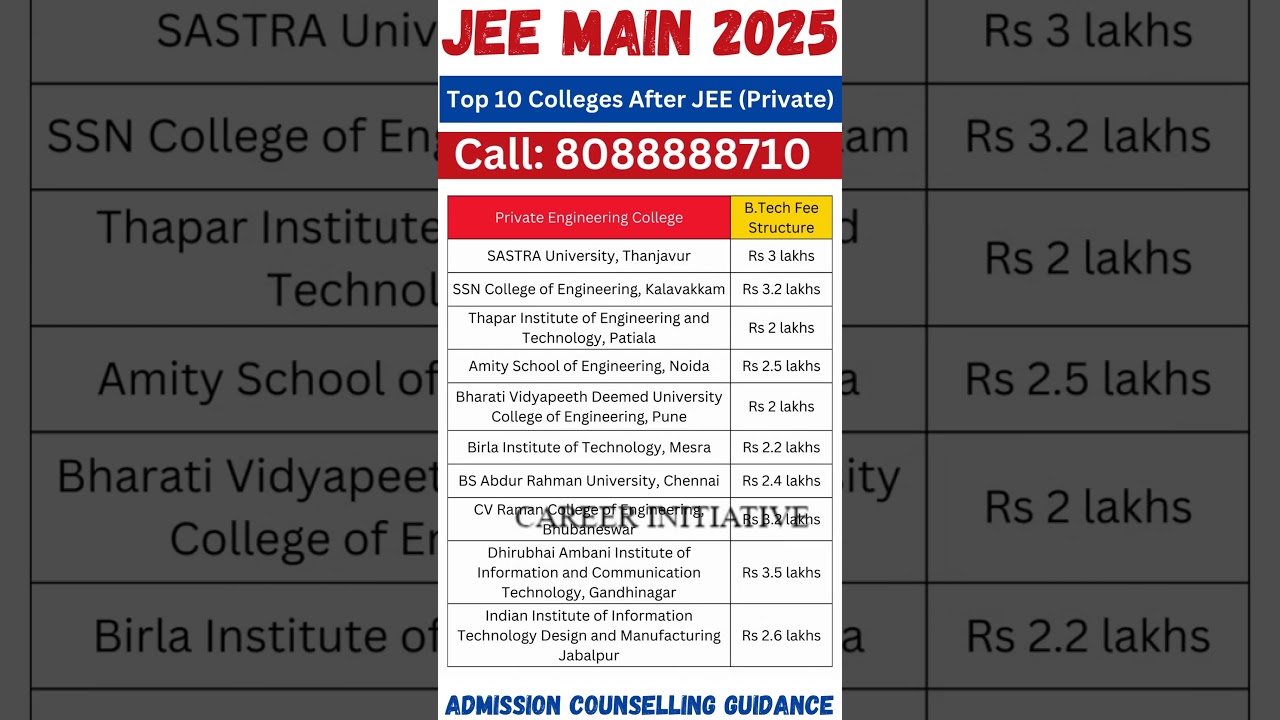Top 10 Colleges After JEE (Private)  Private Engineering College B.Tech Fee Structure #jeemain2025