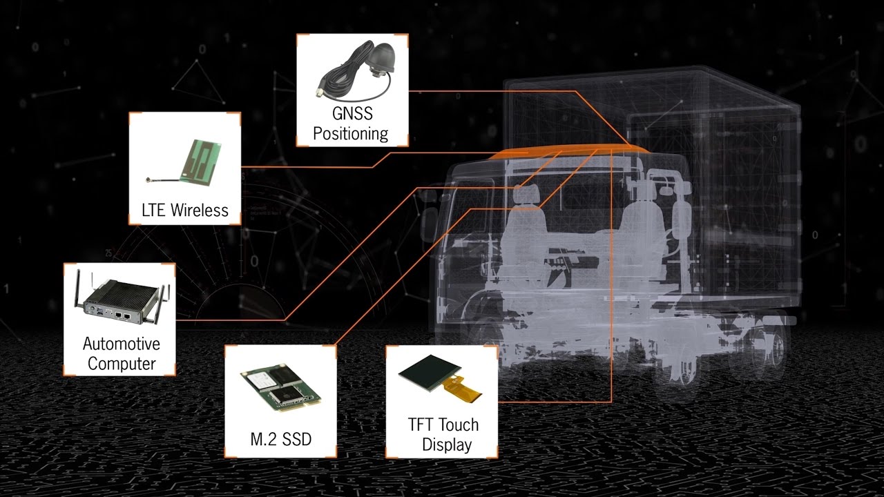 RUTRONIK EMBEDDED - Combine Technologies. Realize EMBEDDED Designs.