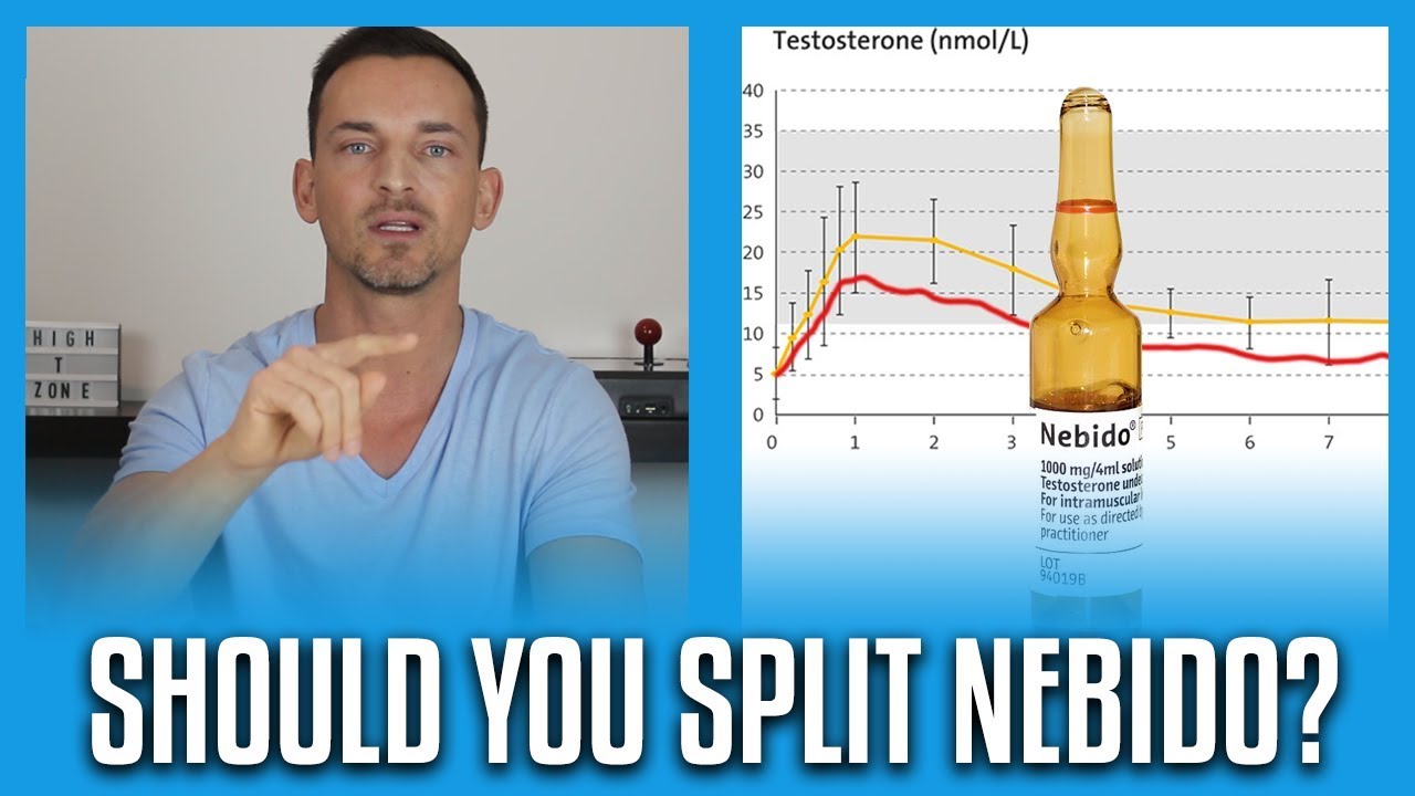 Can/Should You Split Nebido/Aveed/Reandron? (Testosterone Undecanoate)