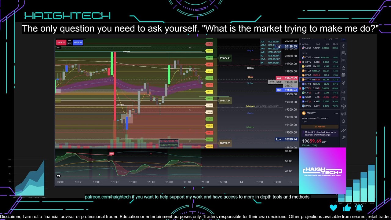 Live trading, CPI data makret response. Charting & TA, price targets, rsi signals.
