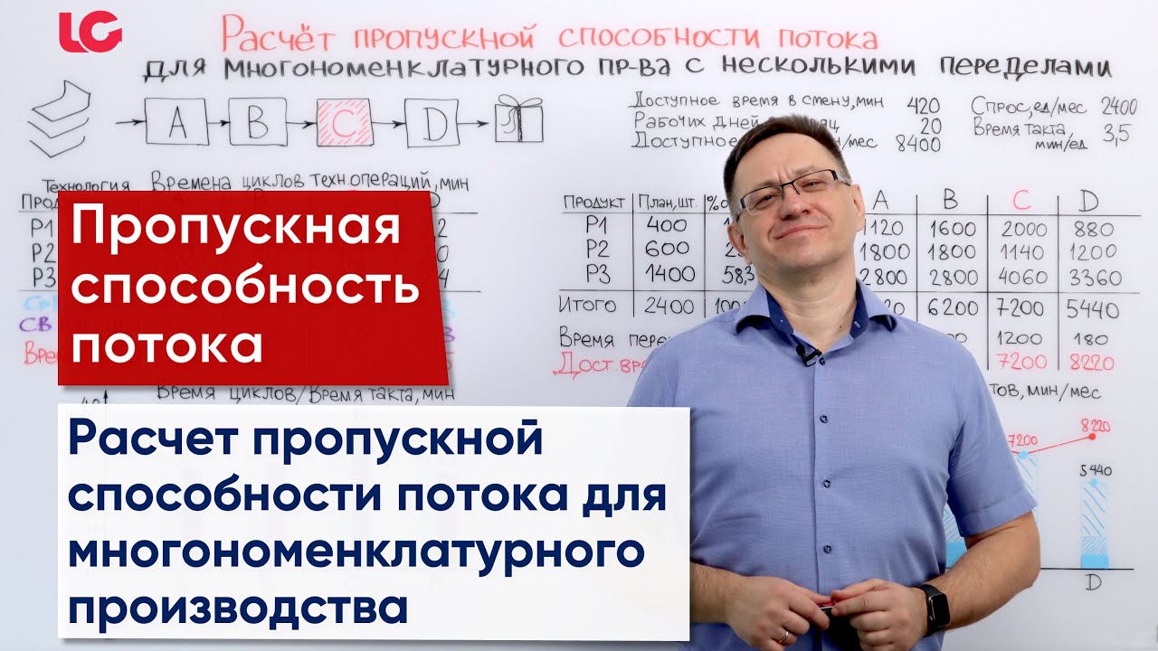Расчет пропускной способности многономенклатурного потока | Основы Бережливого производства.