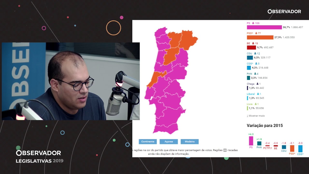 Comentários finais e últimos discursos da noite eleitoral