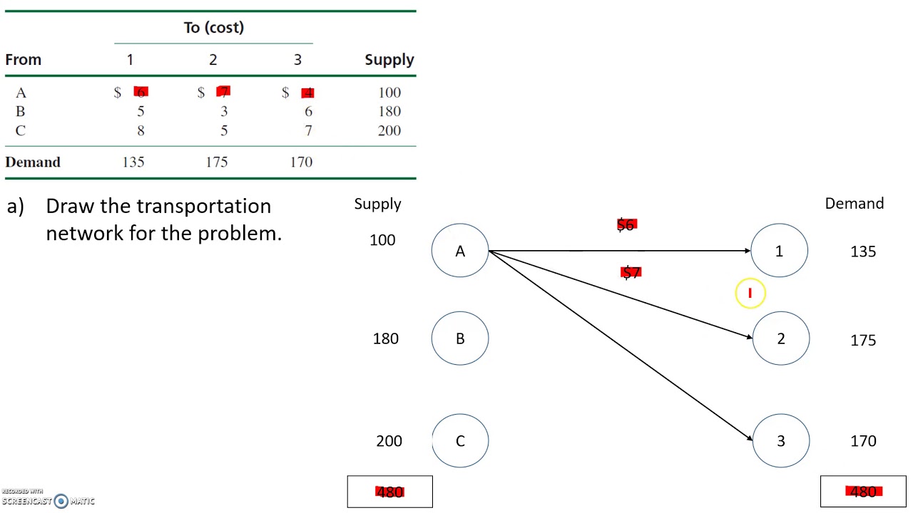 Transportation, Transshipment & Assignment