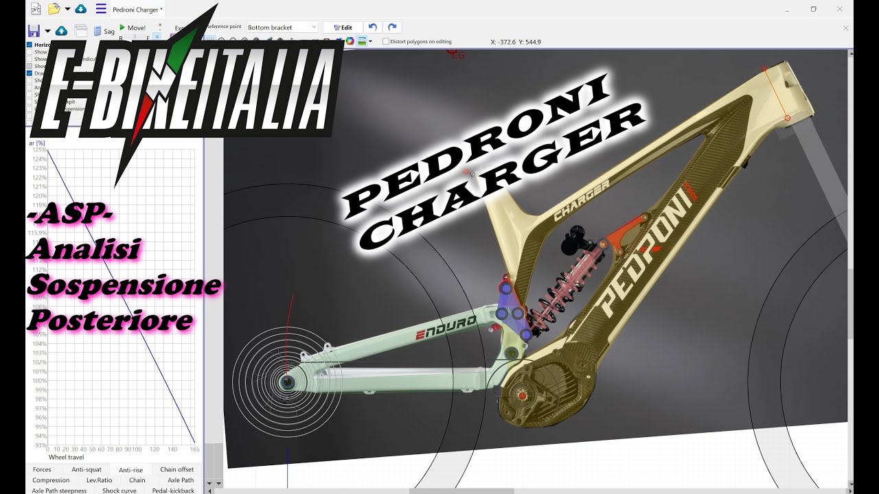 PEDRONI CHARGER : -ASP- Analisi Sospensione Posteriore By Fil Palmer