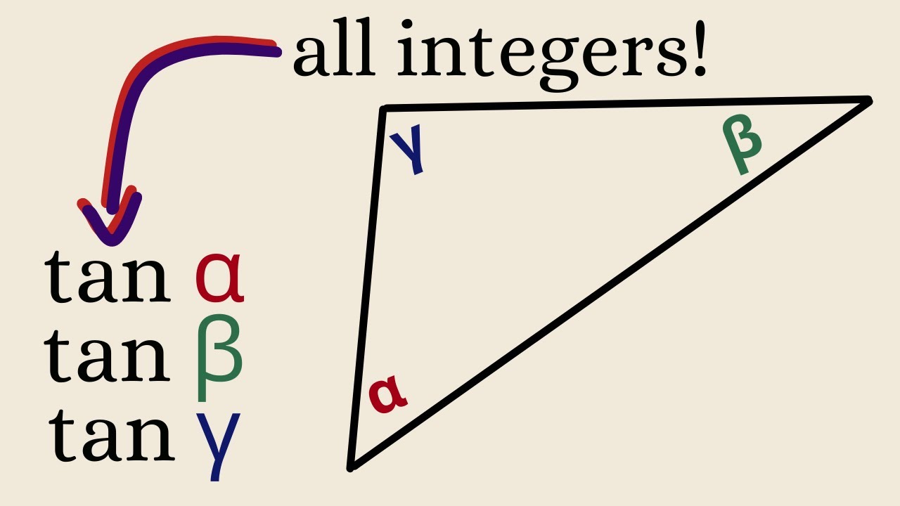 a very special triangle
