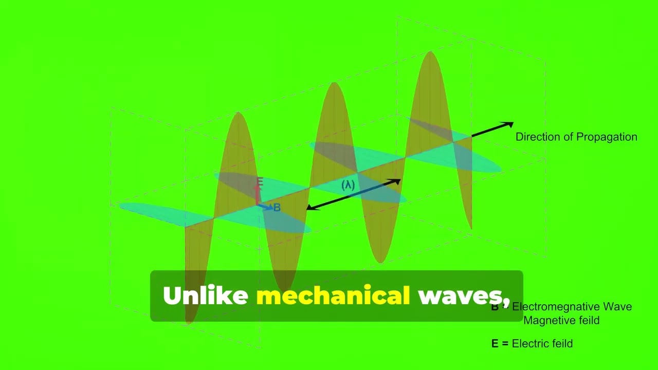 Mechanical vs Electromagnetic Waves Explained | Sound, Light & Wi-Fi! 🌊📡