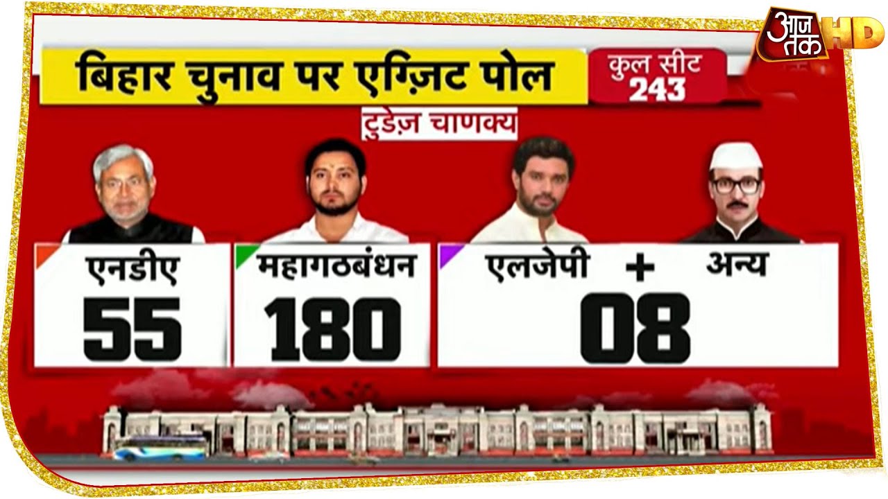 Bihar Exit Poll: टुडेज चाणक्य ने महागठबंधन को दीं 180 सीटें, NDA का सूपड़ा साफ!