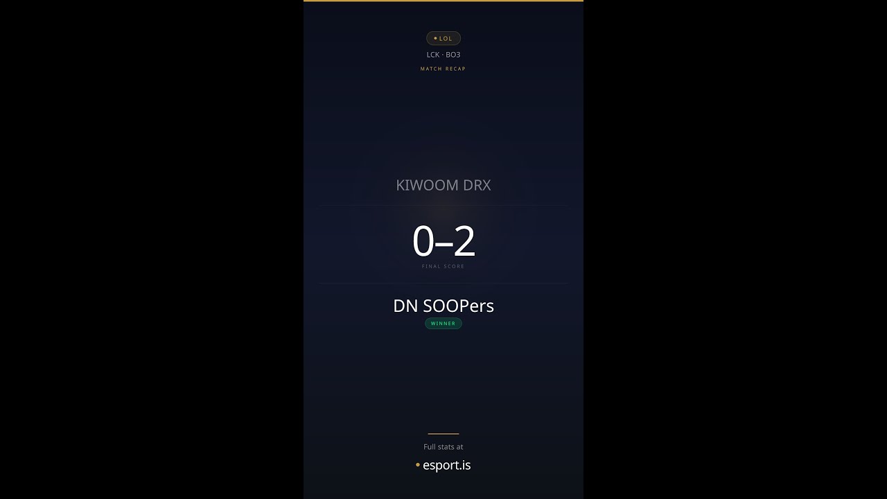 KIWOOM DRX vs DN SOOPers 0&ndash;2 RECAP #LOL #KIWOOMDRX #DNSOOPers #LCK #Shorts #Esports