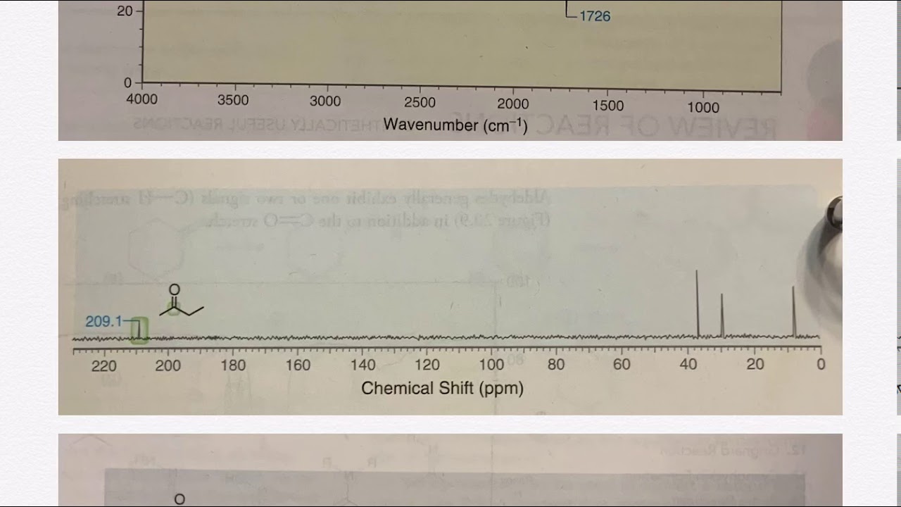 20.13 Spectroscopy of Aldehydes and Ketones