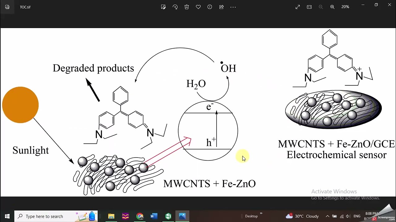 Using Chemdraw for drawings, graphical abstracts etc.