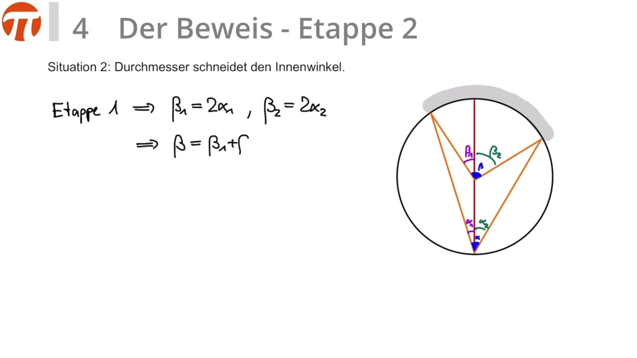 Zentriwinkelsatz Beweis