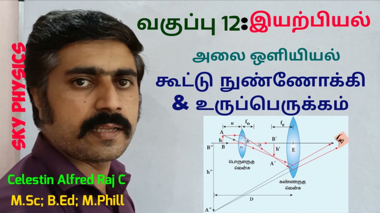 கூட்டு நுண்ணோக்கி| உருப்பெருக்கம்|அலை ஒளியியல்| அலகு 7 | 12 இயற்பியல்|sky physics