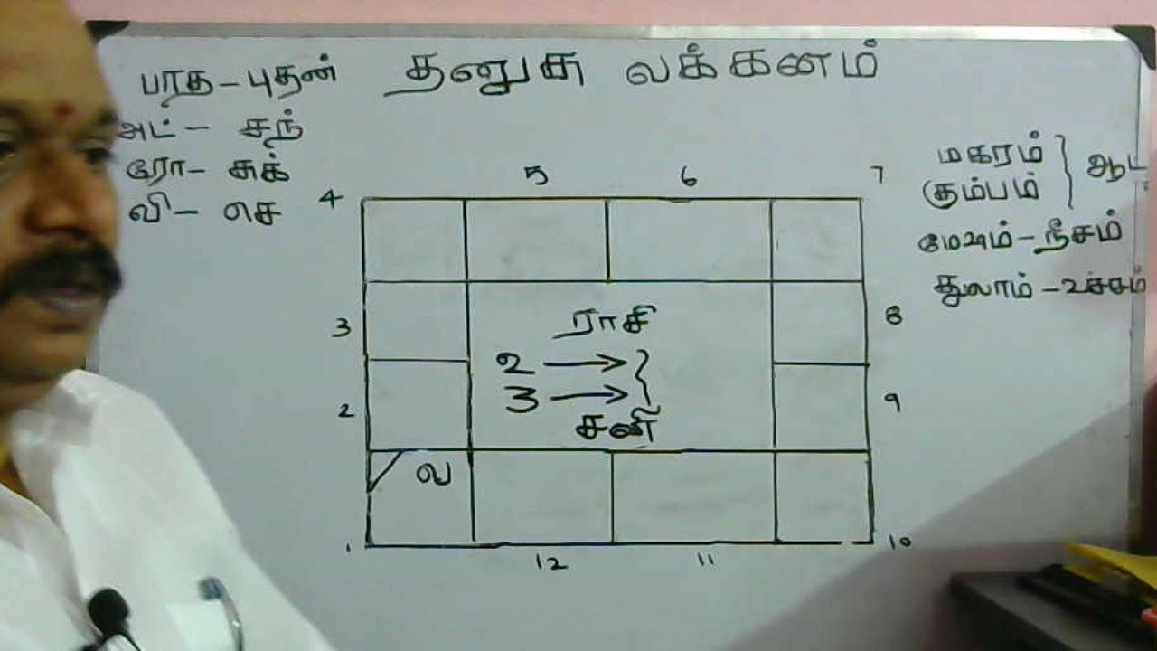 தனுசு லக்கனம் பாகம் 2