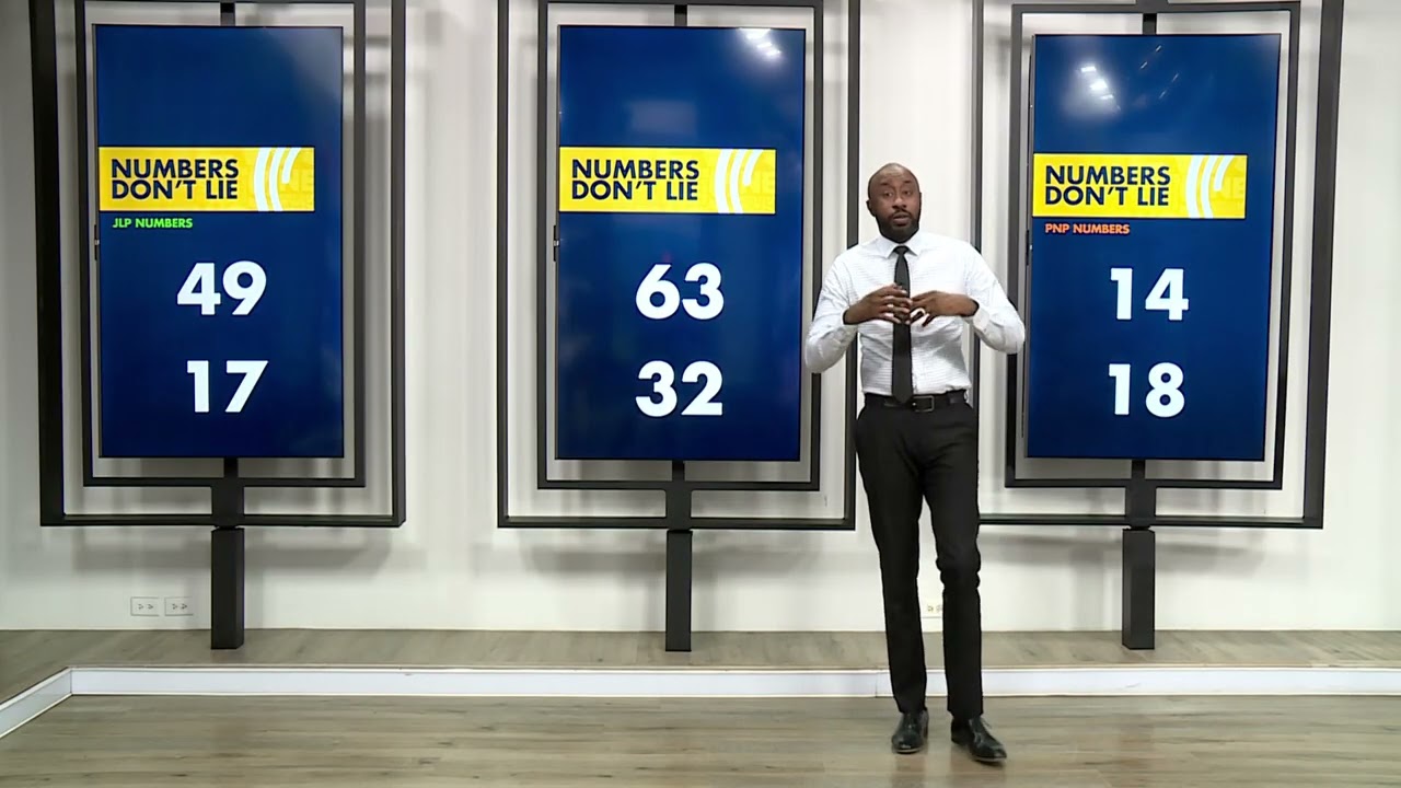 Numbers Don't Lie  | @CVMTVNews